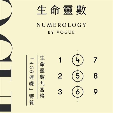 9宮格數字|生命靈數九宮格：用生日算出個人命盤，詳細步驟、解。